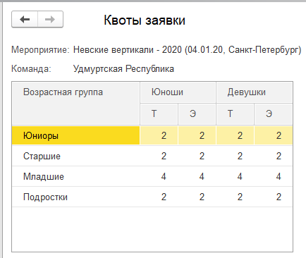 квоты команды
